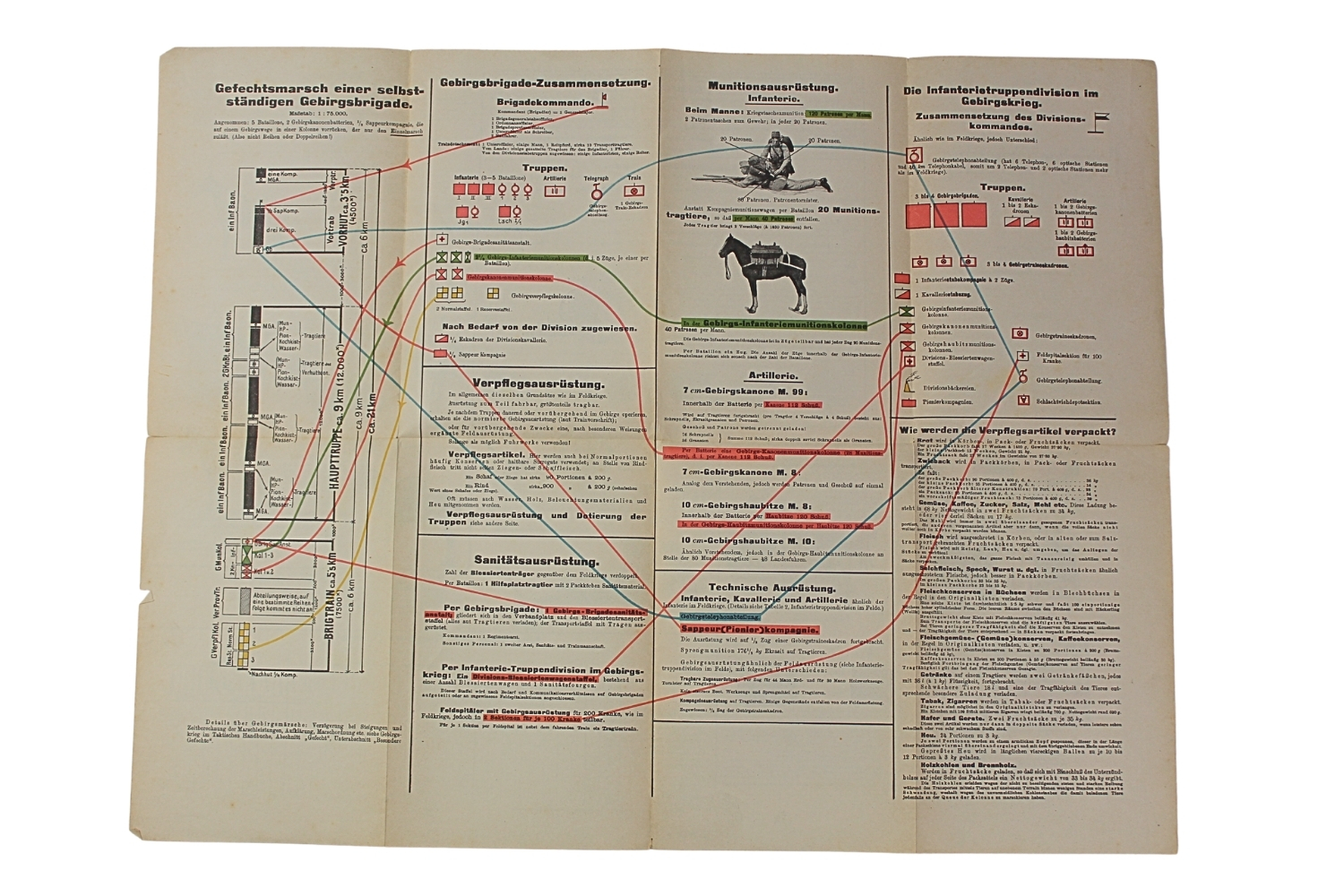 Austro- Węgry Instrukcja tablo Gebirgsausrustung Wien 1913