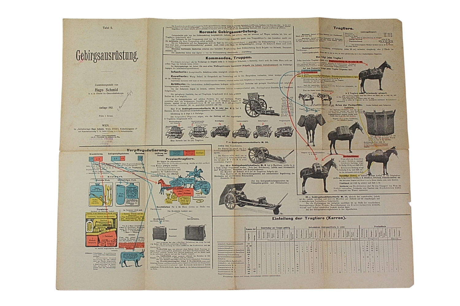 Austro- Węgry Instrukcja tablo Gebirgsausrustung Wien 1913