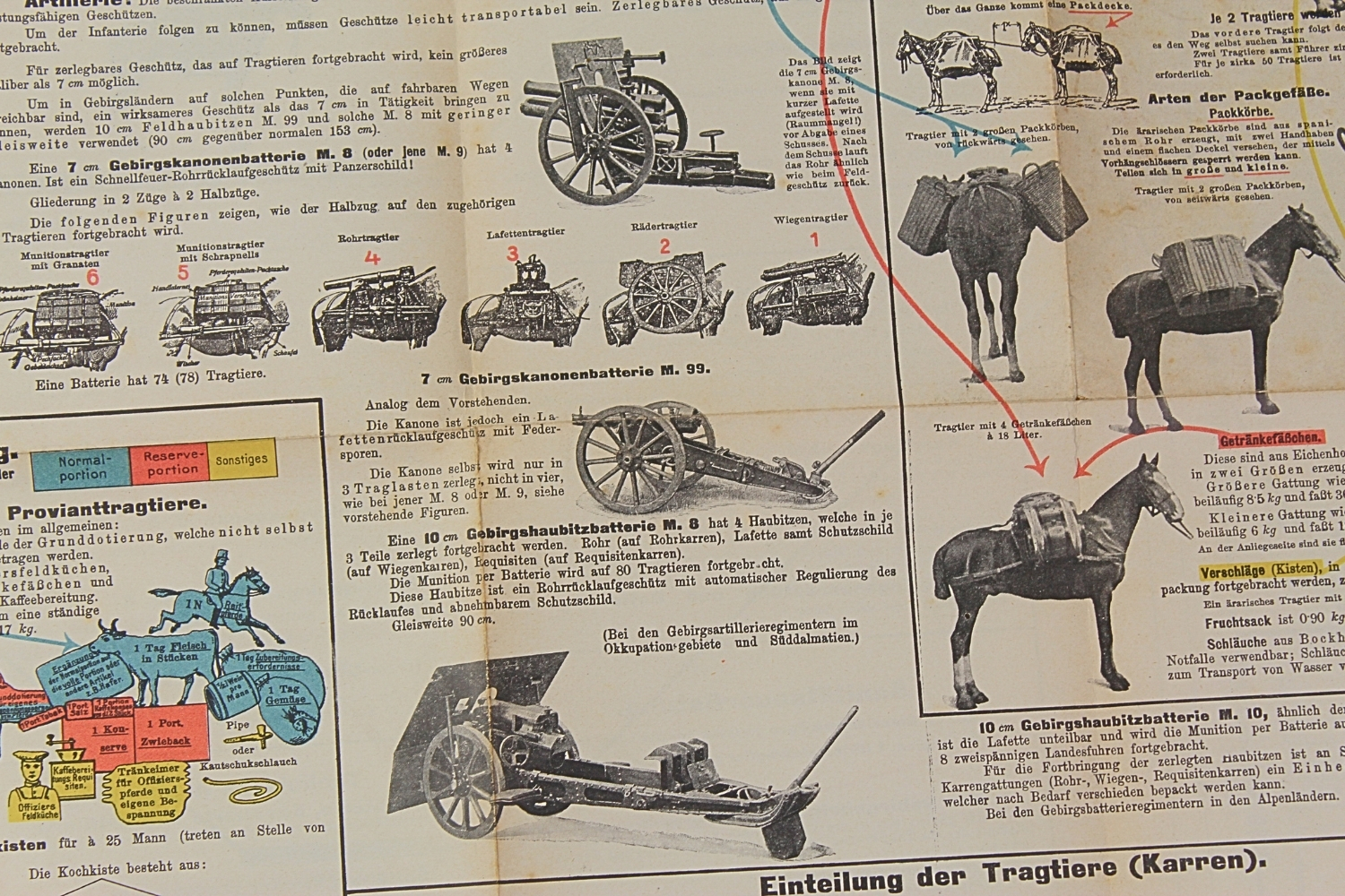 Austro- Węgry Instrukcja tablo Gebirgsausrustung Wien 1913