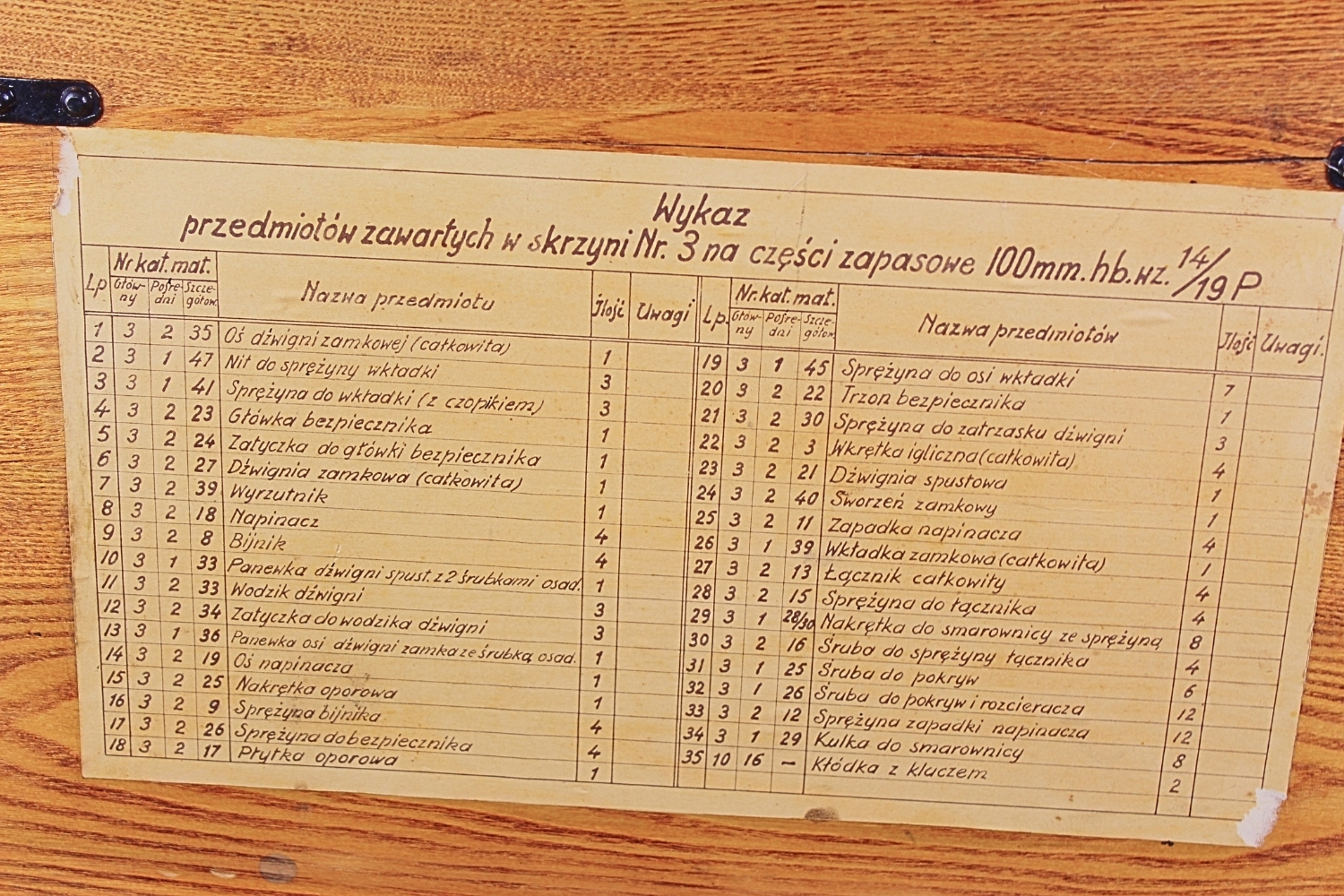 II RP Skrzynia Haubica 100mm wz.14/19 P. Części zapasowe lufy i zamka 1938
