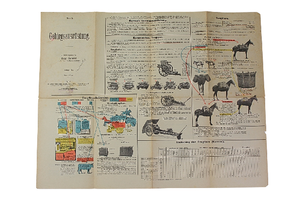 Austro- Węgry Instrukcja tablo Gebirgsausrustung Wien 1913